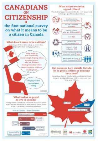 Citizenship_Survey_Infographic_small