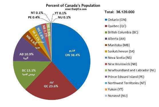 percent of canada population 2015 census ganji