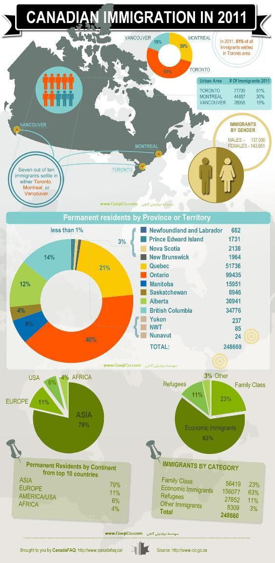 CANADA IMMIGRATION STATISTICS - 2011 