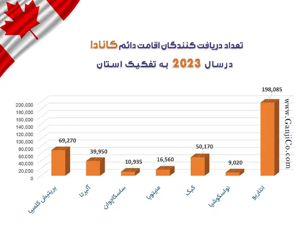 قوانین جدید مهاجرت به کانادا ۲۰۲۴