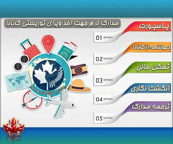 مدارک لازم برای ویزای توریستی کانادا