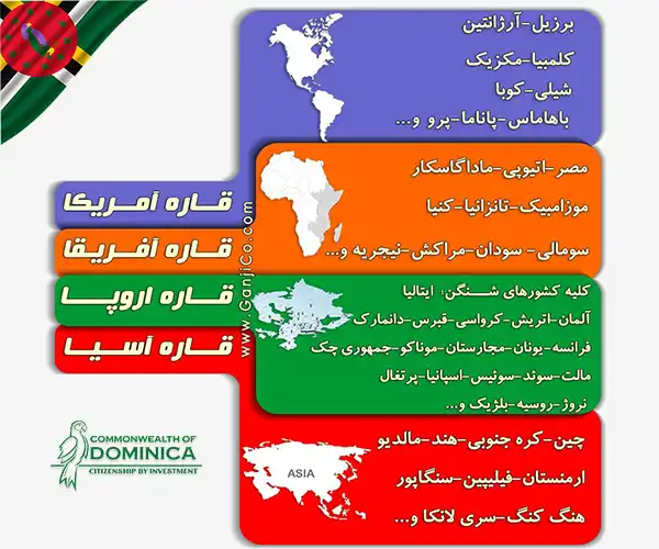 کشورهای مجاز با پاسپورت دومینیکا