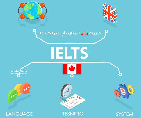 نمره زبان آیلتس برای ویزای استارتاپ کانادا