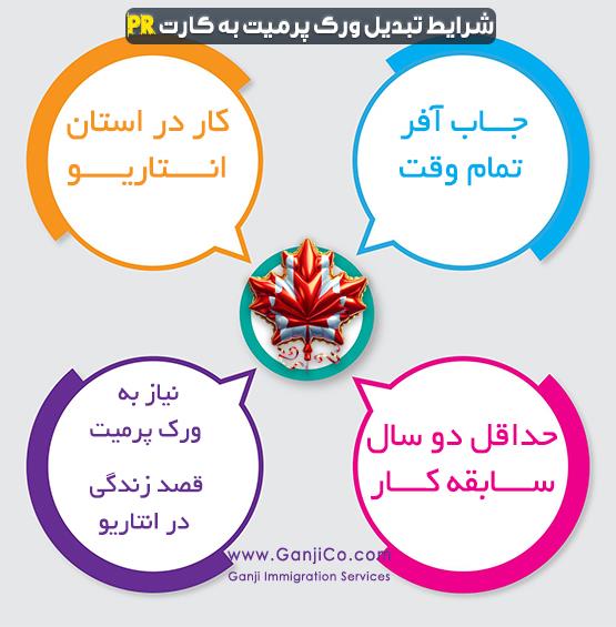 ویزای کار کانادا