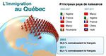 Mon projet Québec has been put off until end of spring 2016